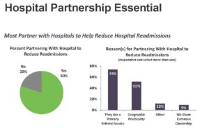 REP-Aug16_RisingAcuity Levels_Hospital Partnership Essential